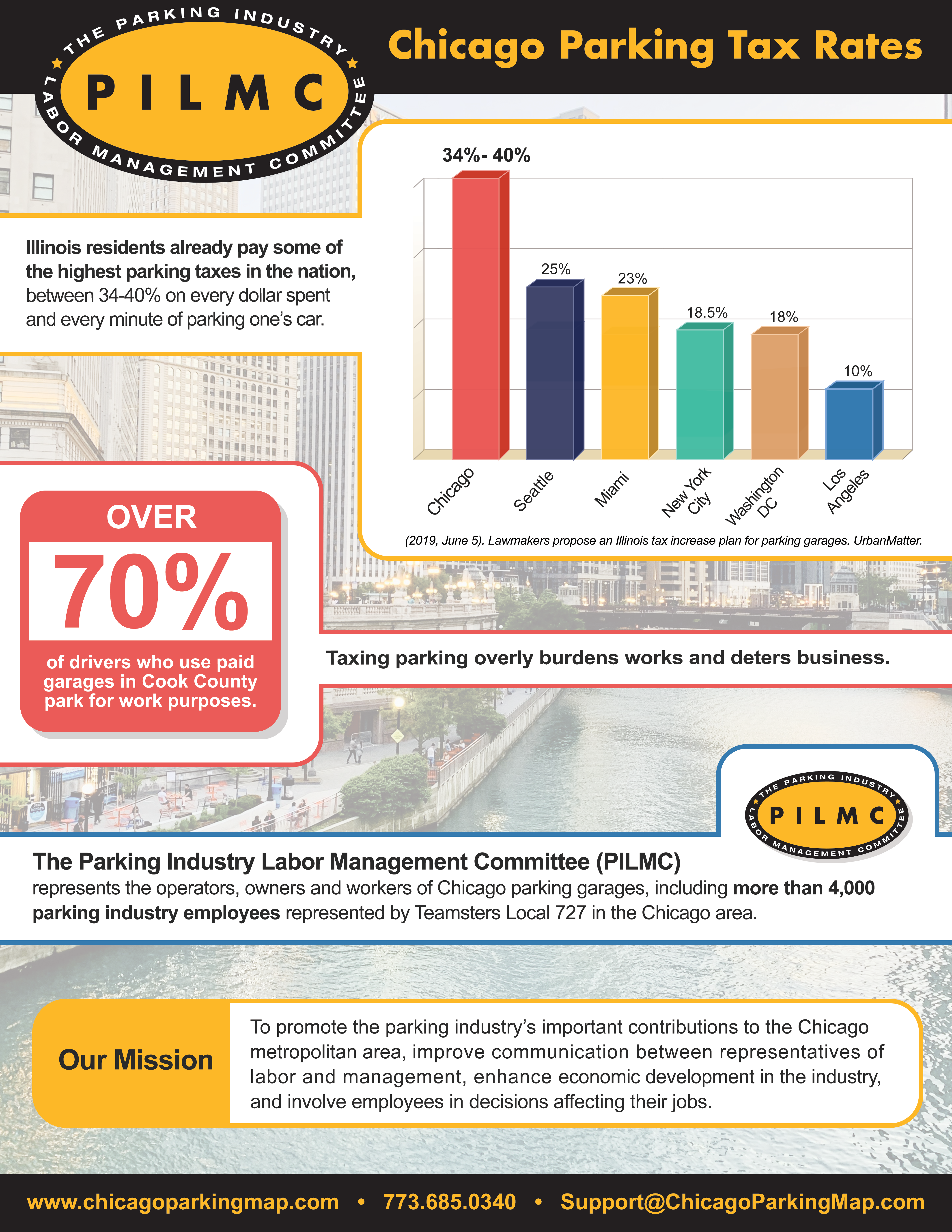 Read more about the article PILMC Chicago Parking Tax Rates